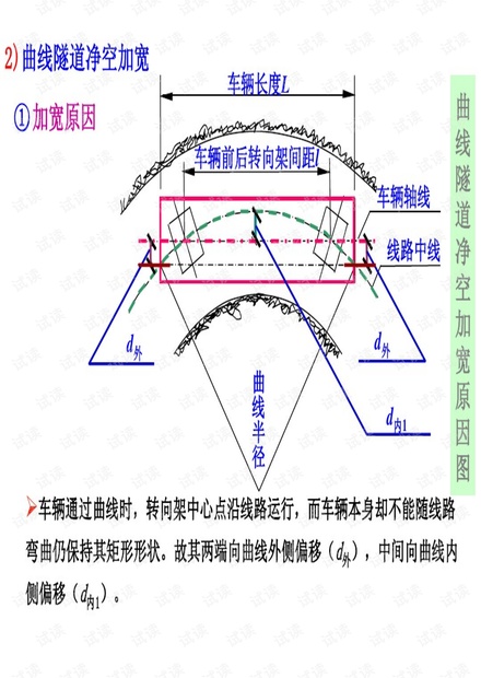 铁路隧道曲线加宽.pdf