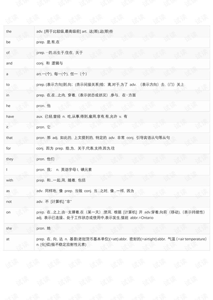 六级历年真题重点高频词汇.pdf