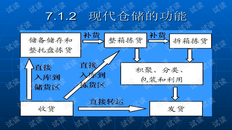 仓库管理运营规划,仓库管理运营规划方案