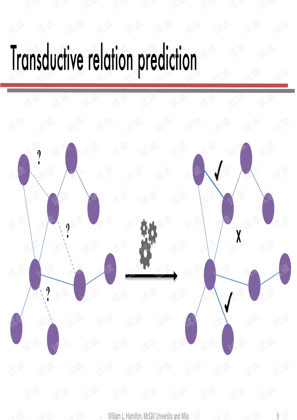 元学习与图神经网络逻辑推导 55页ppt