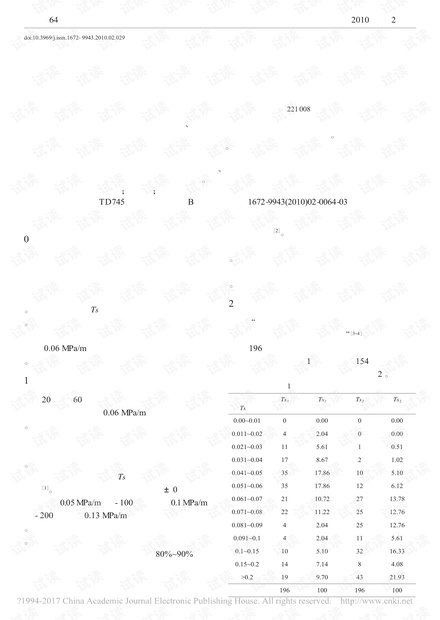 突水系数法评价煤层底板突水危险性的临界值探讨
