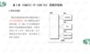 第5章 PLC1500的程序结构.ppt
