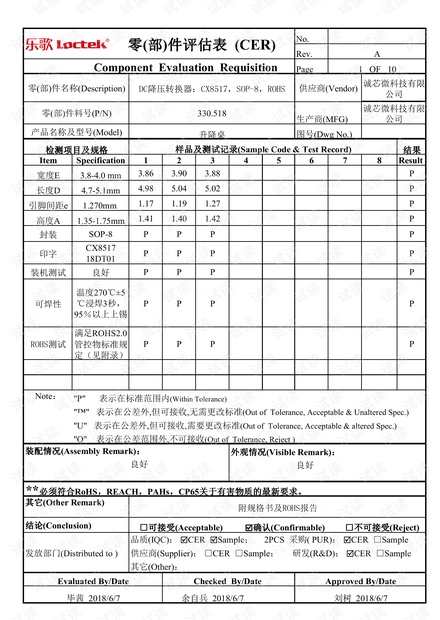 cx8517降压转换器规格书及认证证书.pdf