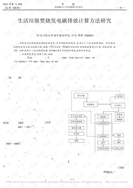 生活垃圾焚烧发电碳排放计算方法研究