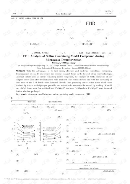 煤含硫模型化合物微波脱硫前后FTIR分析