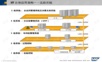 SAP与MES系统集成.ppt