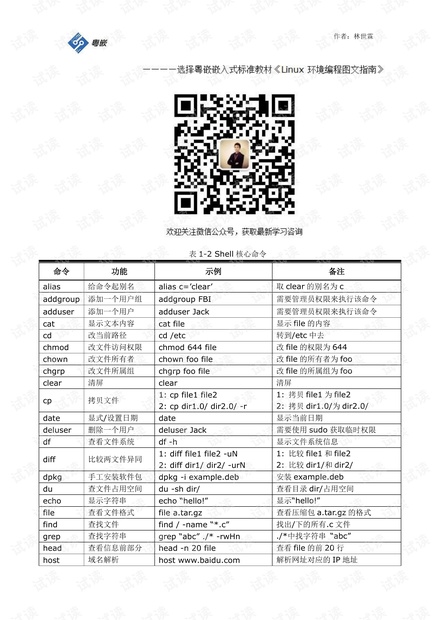 Ubuntu系统命令大全