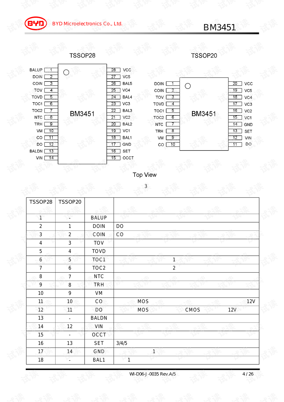 BM3451比亚迪最新版规格书.pdf资源-CSDN下载