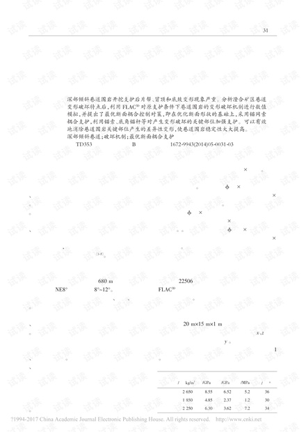 深部倾斜巷道最优断面耦合支护对策