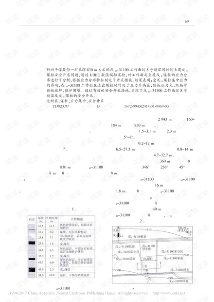 深井综采工作面过断层及煤柱安全开采技术