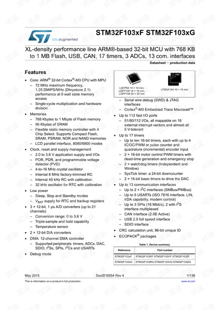 STM32F103RGT6英文数据手册.pdf