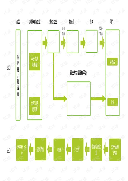 跨境电商业务流程图.pdf