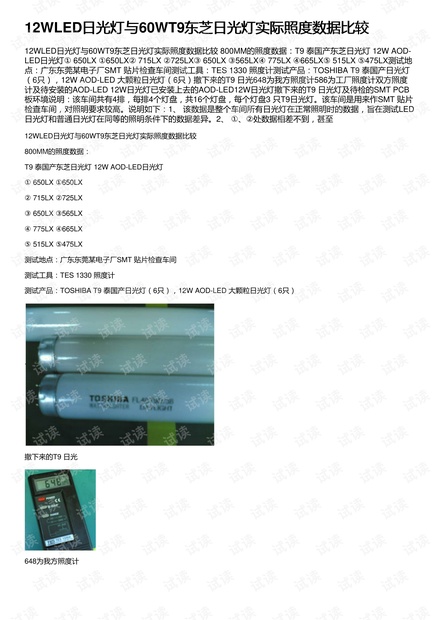 12WLED日光灯与60WT9东芝日光灯实际照度数据比较
