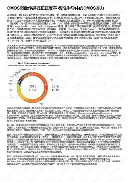 CMOS图像传感器正在变革 德淮半导体的CMOS实力