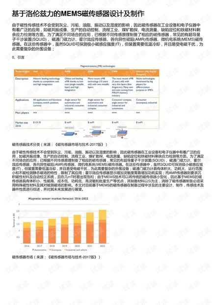 基于洛伦兹力的MEMS磁传感器设计及制作