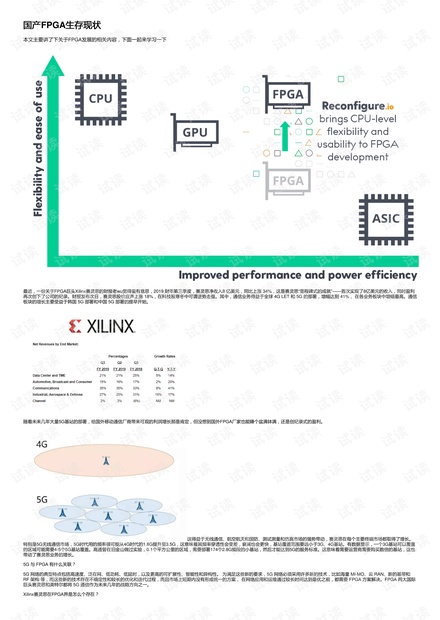国产FPGA生存现状