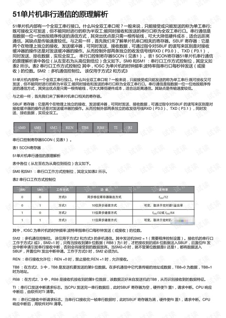 51单片机串行通信的原理解析