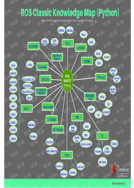 ROS-CLASSIC-MIND-MAP.pdf