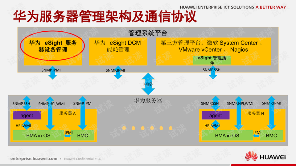 软件技术管理 0004-2d885107f043564298f1c524d0010b30_preview-wide.png
