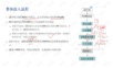 5G中级认证-5G空口相关过程.pptx
