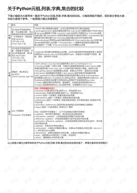 关于Python元祖,列表,字典,集合的比较
