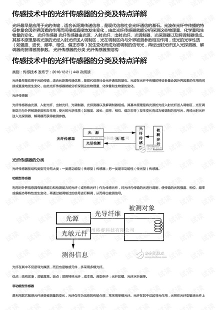 传感技术中的光纤传感器的分类及特点详解