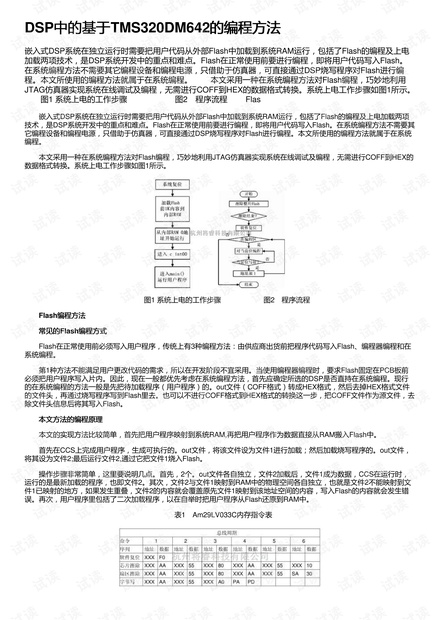 DSP中的基于TMS320DM642的编程方法