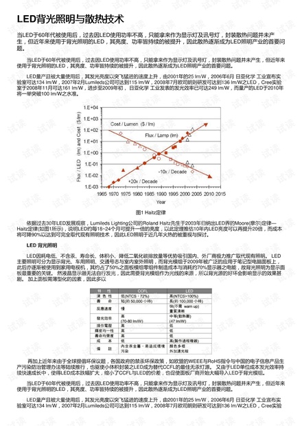 LED背光照明与散热技术
