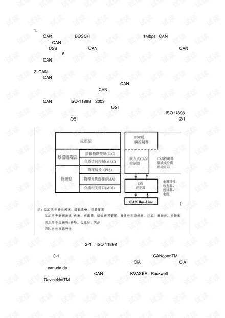CAN总线入门总结.pdf