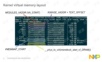 Aarch64 Kernel Memory Management.pptx