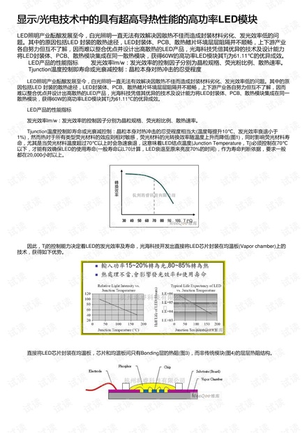 显示/光电技术中的具有超高导热性能的高功率LED模块