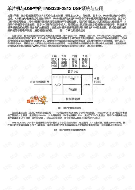 单片机与DSP中的TMS320F2812 DSP系统与应用