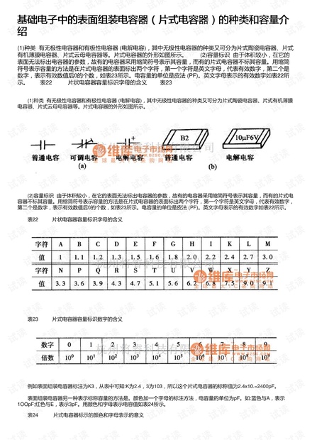 基础电子中的表面组装电容器(片式电容器)的种类和容量介绍