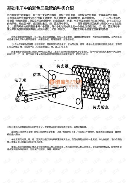 基础电子中的彩色显像管的种类介绍