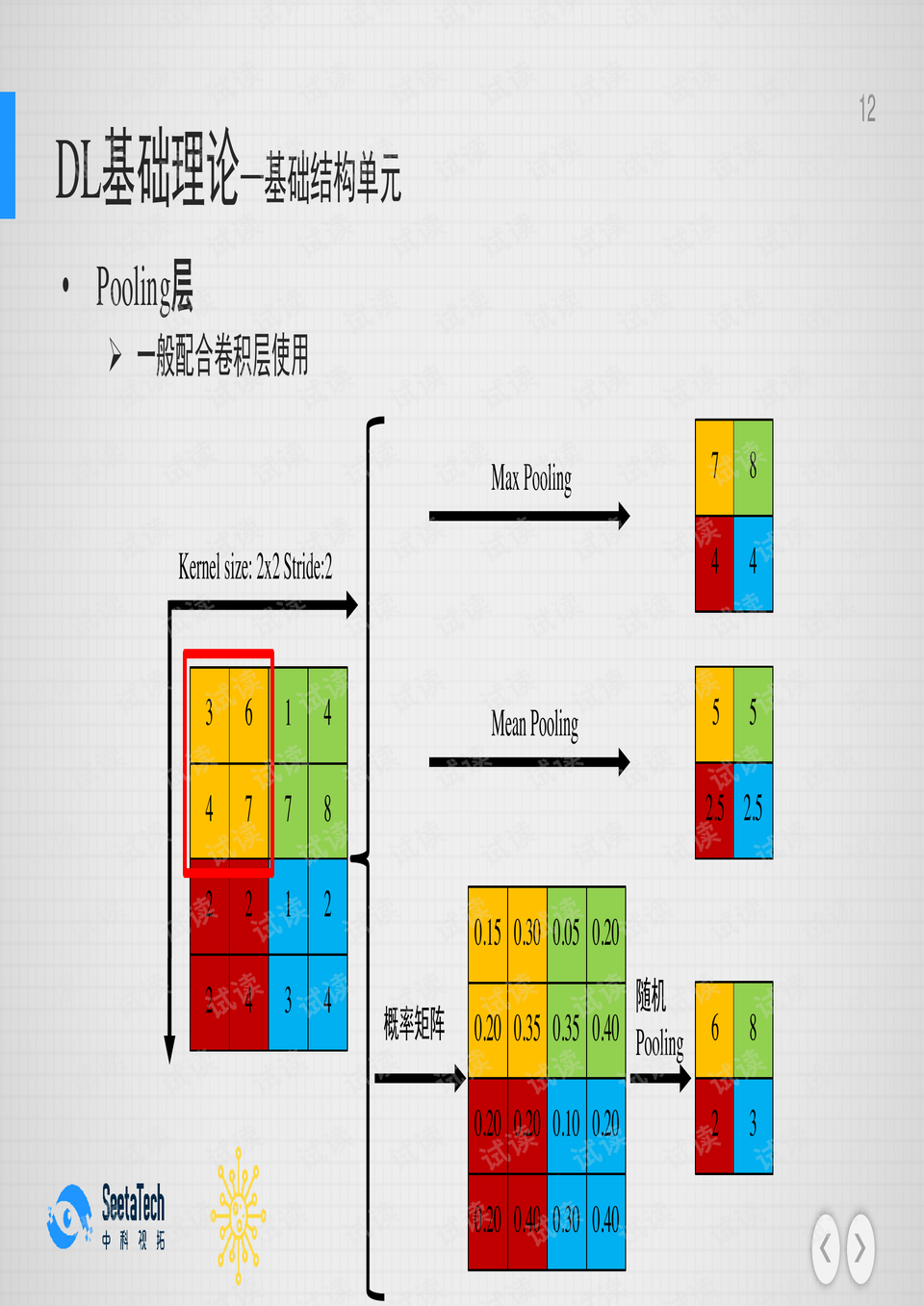 公开课深度学习基础 深度学习文档类资源 csdn下载