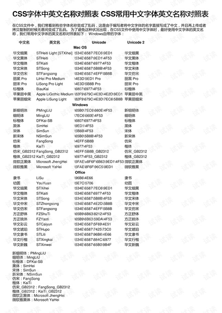 CSS字体中英文名称对照表 CSS常用中文字体英文名称对照表
