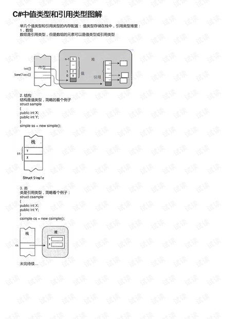 C#中值类型和引用类型图解