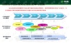 智慧工厂解决方案.ppt