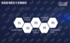 区块链白皮书(2020年)ppt【图片】