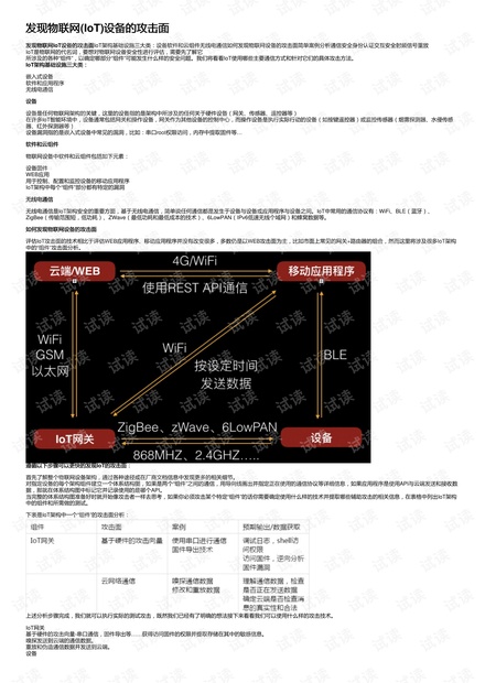 发现物联网(IoT)设备的攻击面