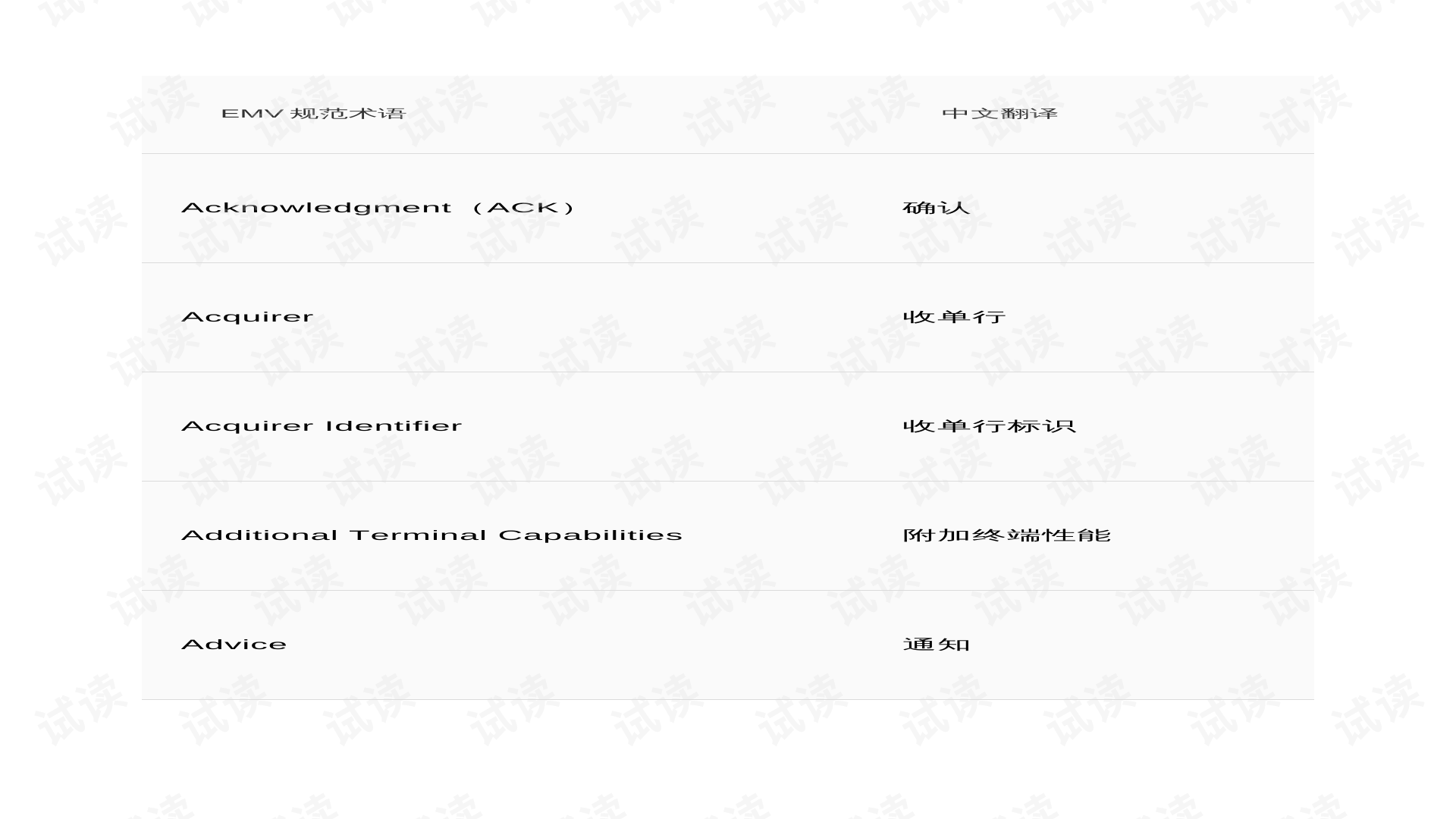 POS行业专业词汇与交易术语中英文对照- CSDN文库
