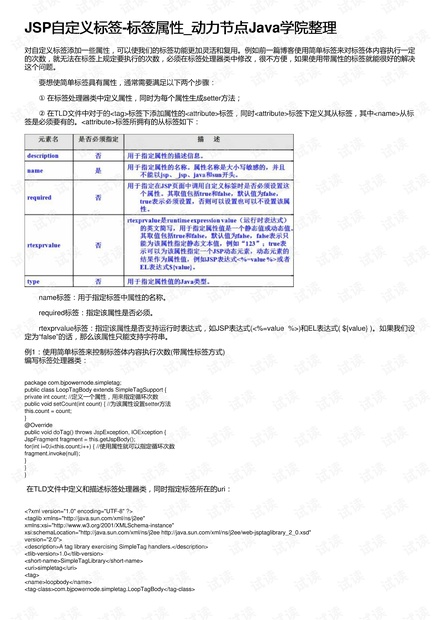Jsp自定义标签 标签属性 动力节点java学院整理 其它代码类资源 Csdn文库