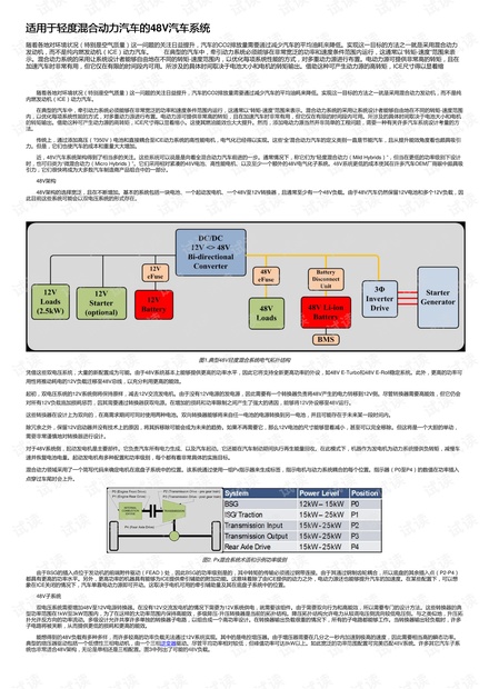 适用于轻度混合动力汽车的48V汽车系统