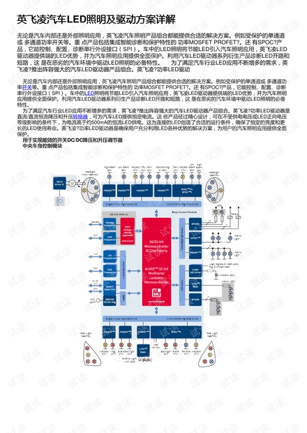英飞凌汽车LED照明及驱动方案详解