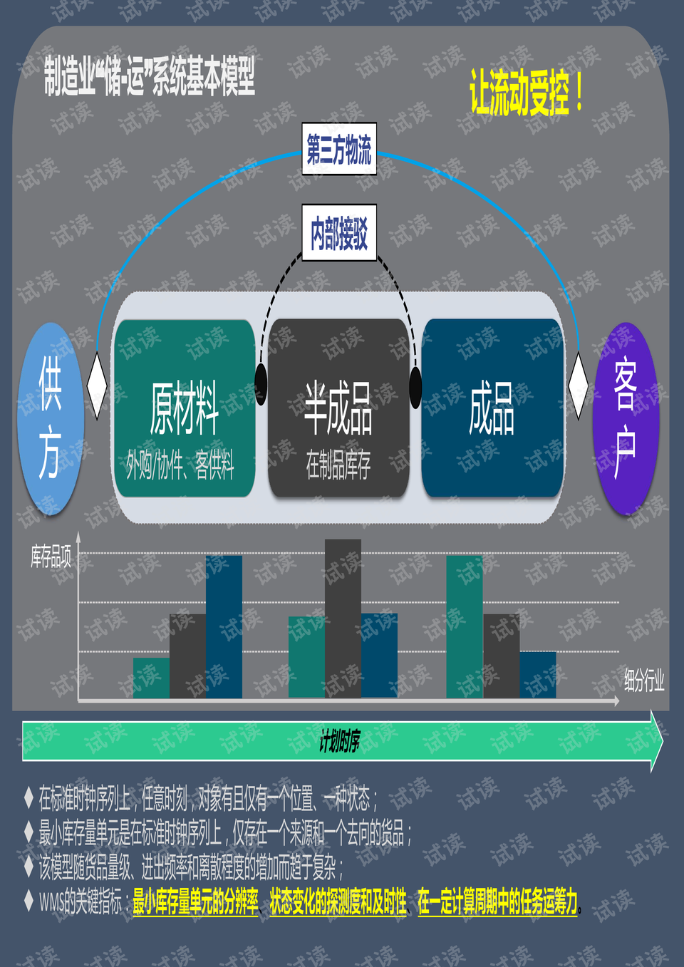 智能物流仓储系统价格 0004-3fb4fa446fad7c1cc20a8ac589437e1b_preview.png