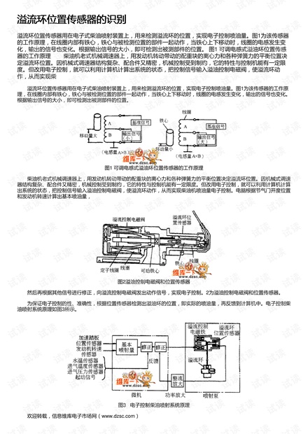 溢流环位置传感器的识别