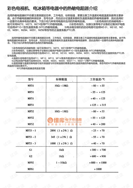 彩色电视机、电冰箱等电器中的热敏电阻器介绍