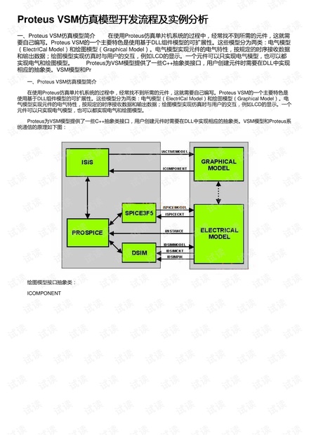 Proteus VSM仿真模型开发流程及实例分析
