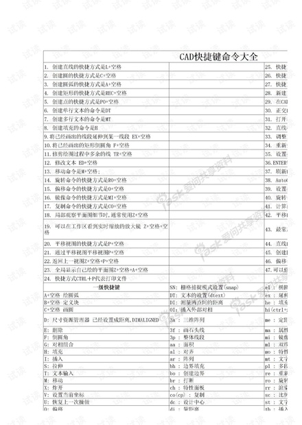 CAD快捷键命令大全(最全)