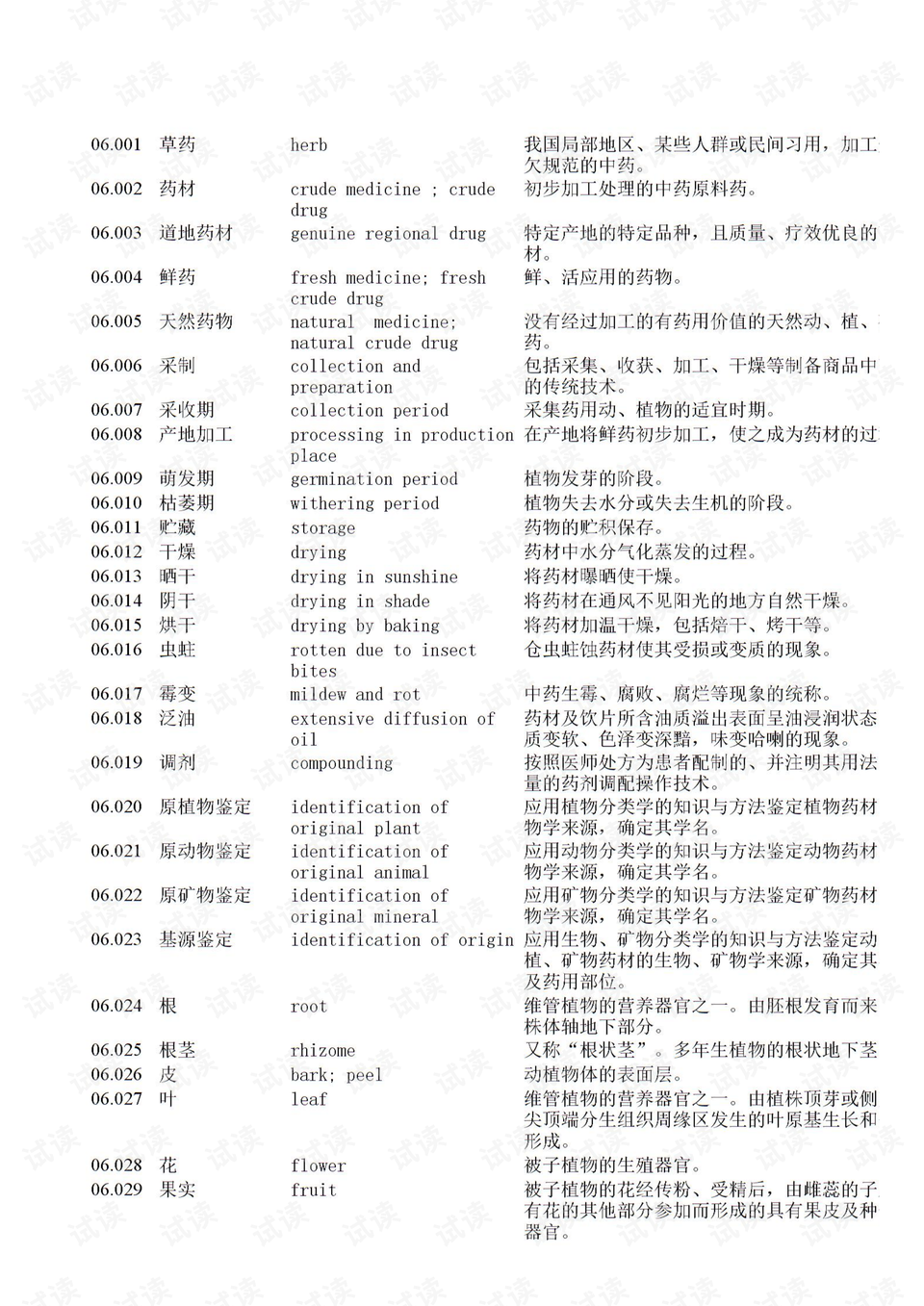 药的英文名 0001-8e84ad7f69b1125b5aff59bb97f52285_preview.png